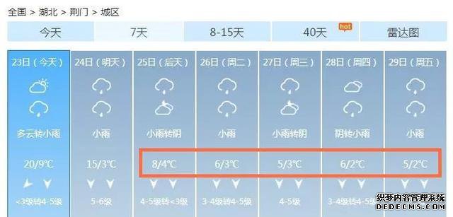 20℃↘2℃！断崖式降温+大风！荆门未来一周天气太刺激