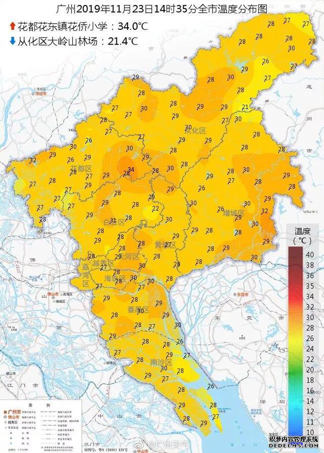 明天29℃，下周14℃！网友称广州天气是渣男，忽冷忽热