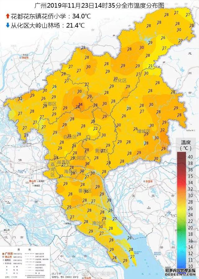 明天29℃,下周14℃!网友称广州天气是渣男,忽冷忽热