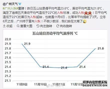 明天29℃,下周14℃!网友称广州天气是渣男,忽冷忽热