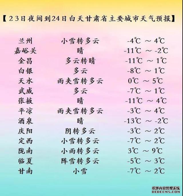 甘肃天气最新套餐来了!大风降温还要下雪