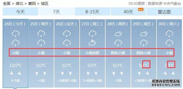 襄阳未来7天气温持续走低