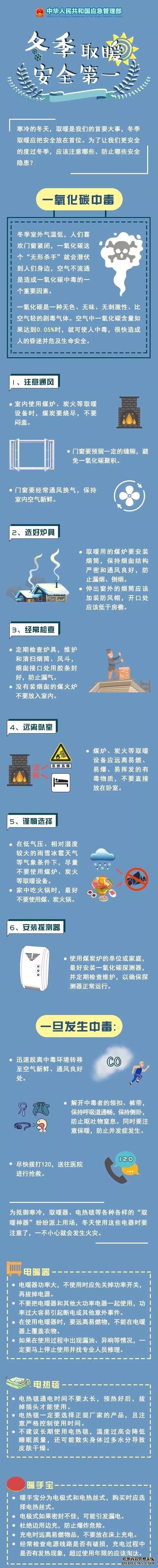 「齐齐哈尔天气」冬季取暖注意安全