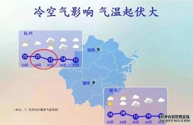 今天全省大雾 明天气温打对折 为何冷空气来前有大雾?