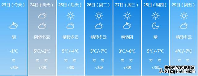 新疆大部分地区猛烈降温!最低温度降到-23℃!未来7天新疆的天气