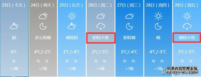 新疆大部分地区猛烈降温!最低温度降到-23℃!未来7天新疆的天气