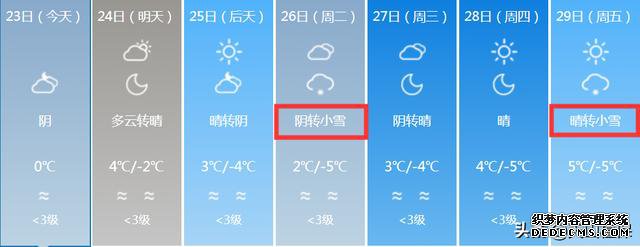 新疆大部分地区猛烈降温！最低温度降到-23℃！未来7天新疆的天气