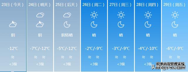 新疆大部分地区猛烈降温!最低温度降到-23℃!未来7天新疆的天气