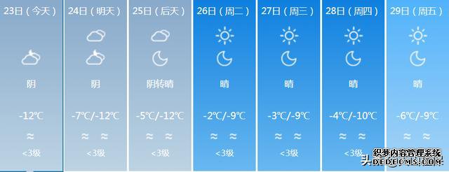 新疆大部分地区猛烈降温！最低温度降到-23℃！未来7天新疆的天气