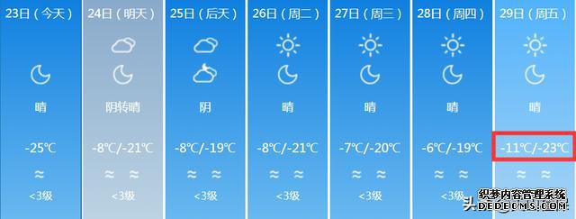 新疆大部分地区猛烈降温!最低温度降到-23℃!未来7天新疆的天气