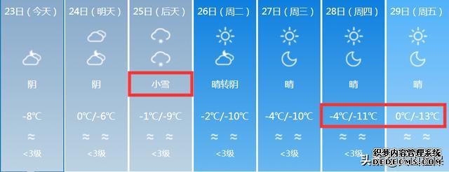 新疆大部分地区猛烈降温！最低温度降到-23℃！未来7天新疆的天气