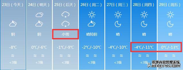 新疆大部分地区猛烈降温!最低温度降到-23℃!未来7天新疆的天气