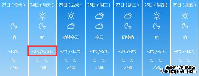 新疆大部分地区猛烈降温！最低温度降到-23℃！未来7天新疆的天气