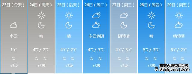 新疆大部分地区猛烈降温!最低温度降到-23℃!未来7天新疆的天气