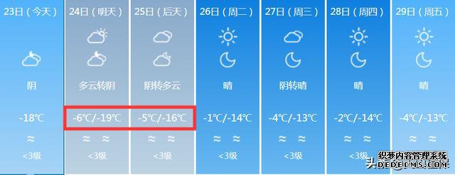 新疆大部分地区猛烈降温!最低温度降到-23℃!未来7天新疆的天气