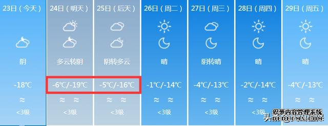 新疆大部分地区猛烈降温！最低温度降到-23℃！未来7天新疆的天气