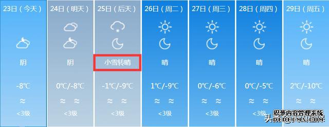新疆大部分地区猛烈降温!最低温度降到-23℃!未来7天新疆的天气