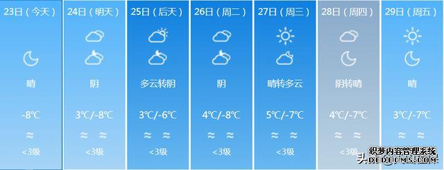 新疆大部分地区猛烈降温！最低温度降到-23℃！未来7天新疆的天气