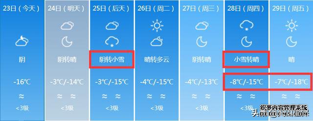 新疆大部分地区猛烈降温!最低温度降到-23℃!未来7天新疆的天气