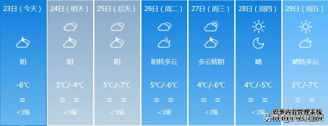 新疆大部分地区猛烈降温！最低温度降到-23℃！未来7天新疆的天气