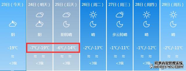 新疆大部分地区猛烈降温！最低温度降到-23℃！未来7天新疆的天气