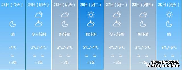 新疆大部分地区猛烈降温!最低温度降到-23℃!未来7天新疆的天气