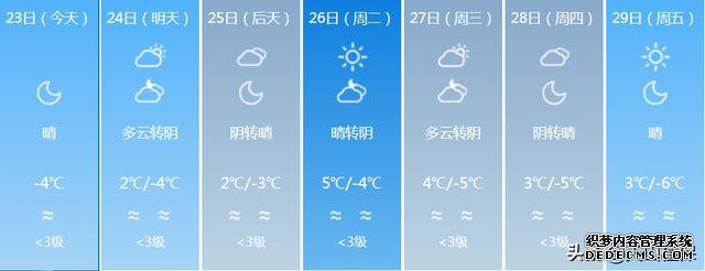 新疆大部分地区猛烈降温！最低温度降到-23℃！未来7天新疆的天气