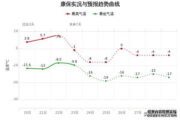 河北天气：冷空气来袭下周一很冷！最低气温普遍下降8-12℃