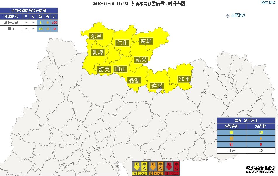 未来三天天晴干燥昼夜温差大