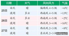 冻融交替将给交通出行带