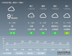 今天市区最低气温还将会