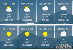 【每日气象】姜堰天气预
