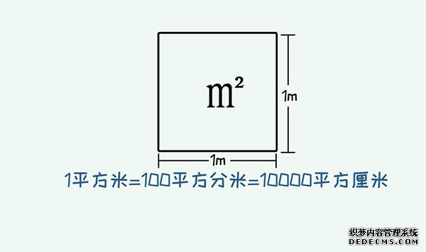 一平方等于多少米 一平方怎么换算成米