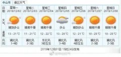 13到21度，吹3-4级偏北风，