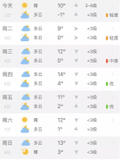 寒流!-1℃+“魔风”冲击波