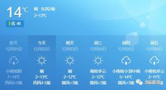 天气预报 | 龙泉12月3日天
