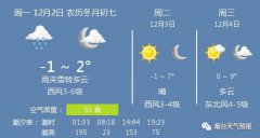 「今日天气」雨夹雪转多