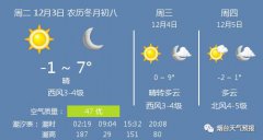 3日烟台天气：晴 温度-1