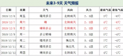 下午天气晴朗，早上天气