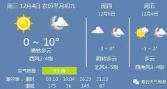 温度0 ~ 10℃，西风3-4级，