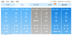 河北唐山发生4.5级地震 未