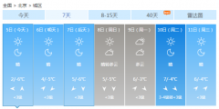 冷!北京的最高气温比昨天