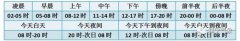 天气预报小常识