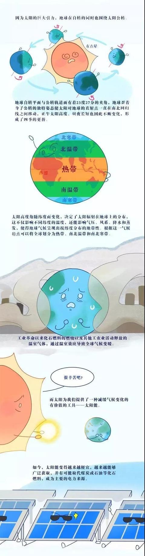 【气象科普知识】漫画科普：太阳、地球和天气