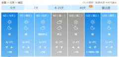 今日凌晨北京零下7.2℃创