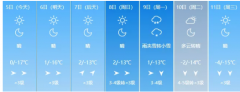 内蒙古鸣声天气：持续晴