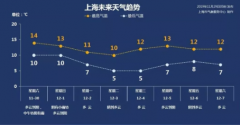 【天气】新一股冷空气在