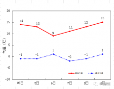 降降降降...降温啦！接下