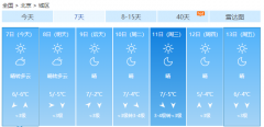 周末北京天气晴到多云，