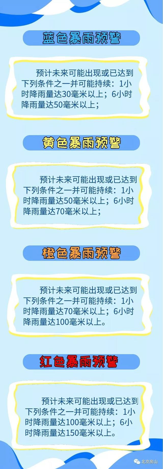 强降雨安全知识要牢记!认识他随时了解房山天气!